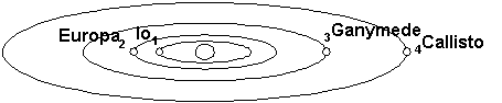 Jupiter's moons