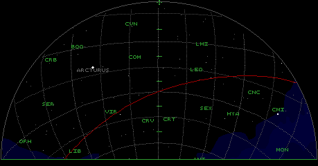 The Ecliptic and the Celestial Equator.