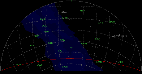 The Ecliptic at its lowest position.