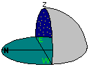 Right side view