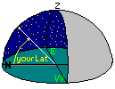 Right side view showing the location of Polaris