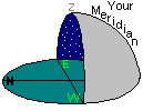 Side view of your Meridian